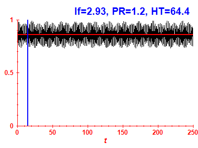 Survival probability